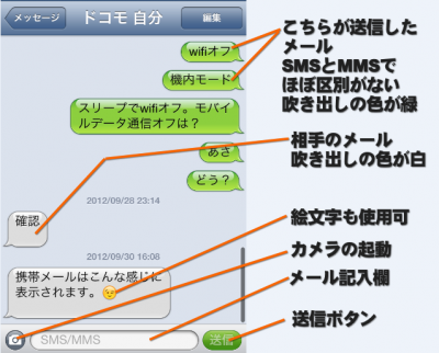 ショート メール 料金