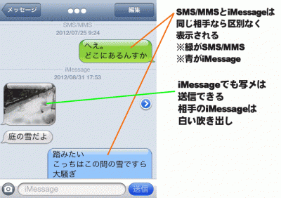 iMessageの例