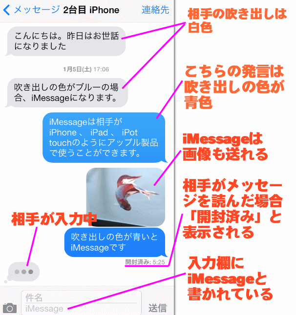 iMessageの基本画面