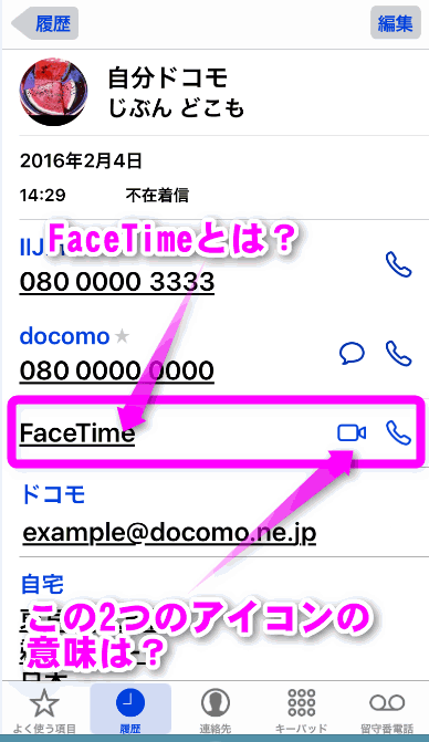 Facetimeとは