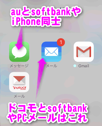 Iphoneで使えるメールの違いは Sms Mms Eメール