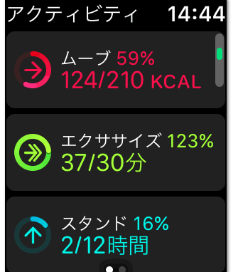 Iphoneのアクティビティとは