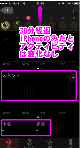 Iphoneのアクティビティとは