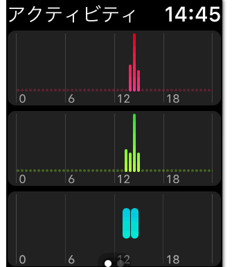 Iphoneのアクティビティとは