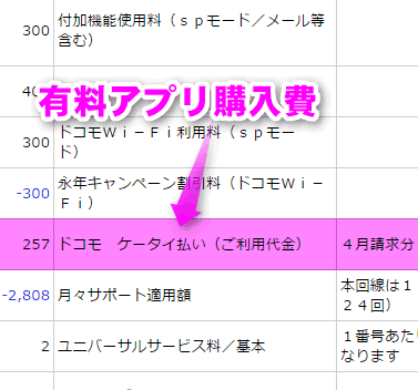 Iphoneのアプリや曲を携帯電話の料金で支払う