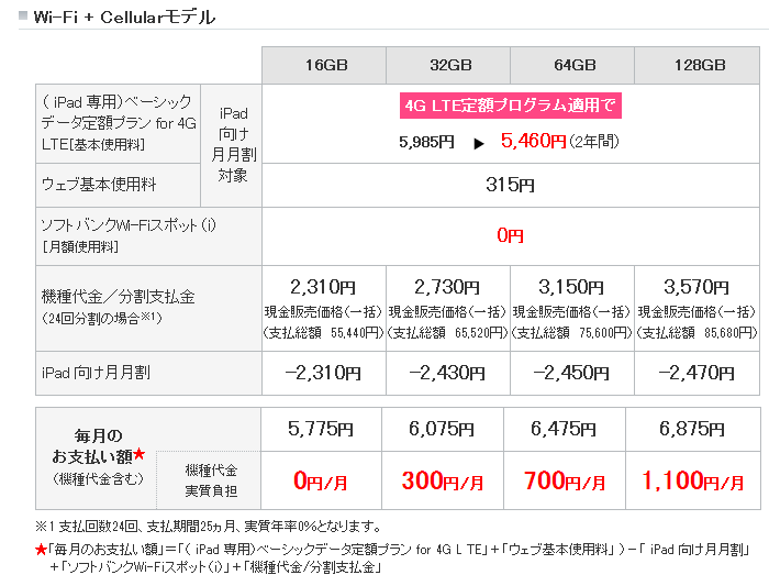 月額0円 Au Povo ポヴォ の概要 まとめ 申し込み方法 2 0のプラン内容 オプション 5g通信 Esim トッピング 注意点など 使い方 方法まとめサイト Usedoor