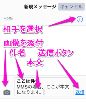 Auのiphoneのメールの設定mms