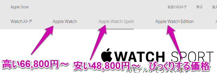 3種類のApple Watch