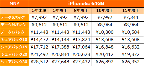 xi ストア データ パック m