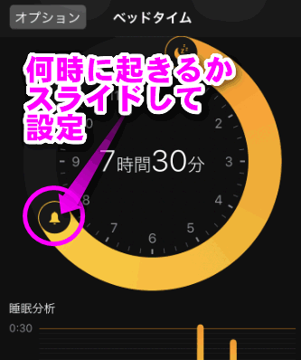 Iphoneの時計のベッドタイムとは