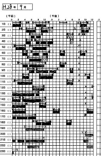 Iphoneの時計のベッドタイムとは